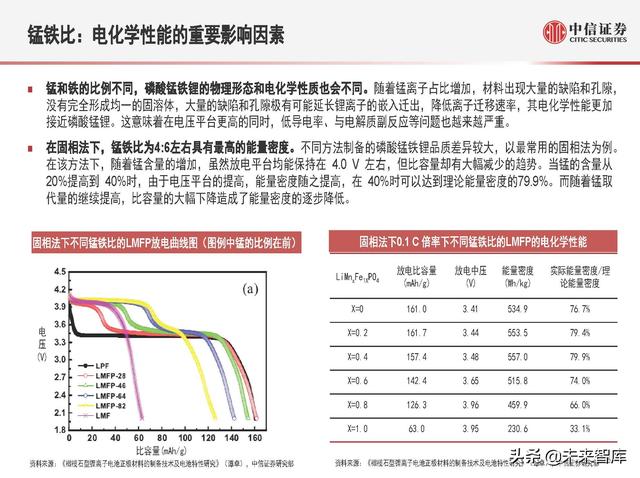 磷酸锰铁锂：新一代锂电正极材料，渗透率有望快速提升