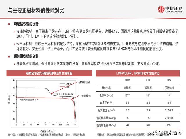 磷酸锰铁锂：新一代锂电正极材料，渗透率有望快速提升