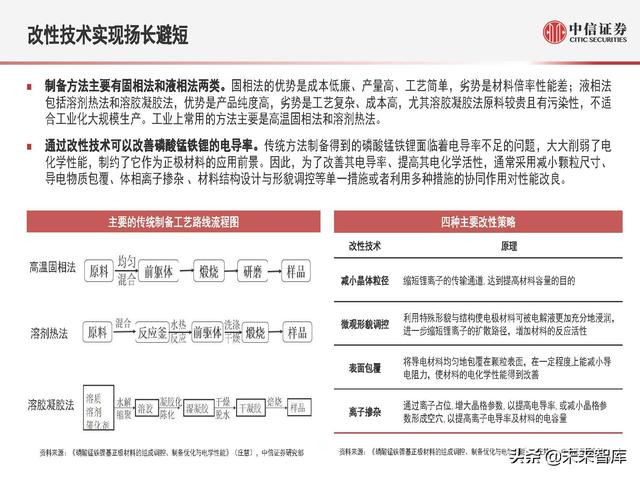 磷酸锰铁锂：新一代锂电正极材料，渗透率有望快速提升