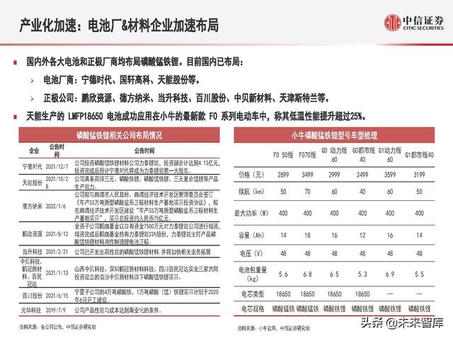 磷酸锰铁锂：新一代锂电正极材料，渗透率有望快速提升