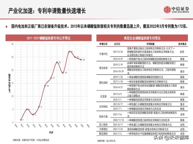 磷酸锰铁锂：新一代锂电正极材料，渗透率有望快速提升