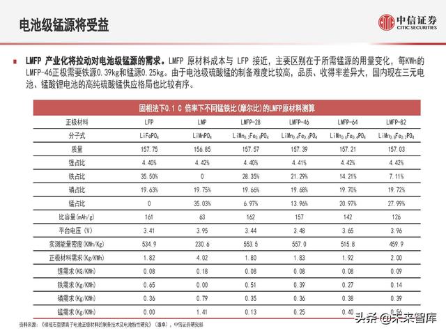 磷酸锰铁锂：新一代锂电正极材料，渗透率有望快速提升