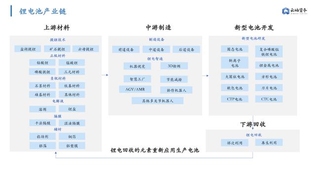 6000亿扩产潮，高景气周期下锂电产业链机遇