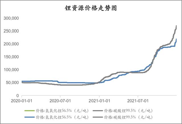 6000亿扩产潮，高景气周期下锂电产业链机遇