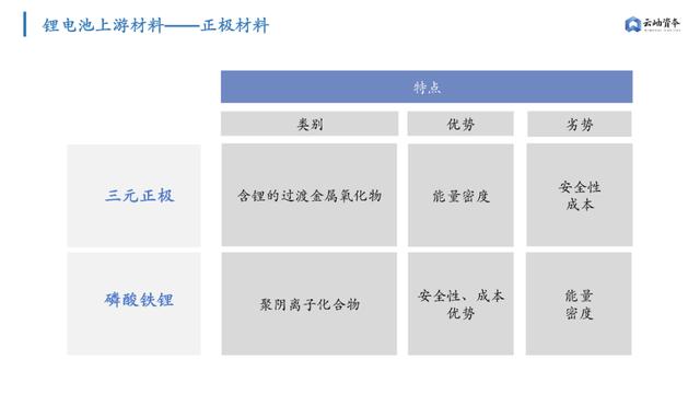 6000亿扩产潮，高景气周期下锂电产业链机遇