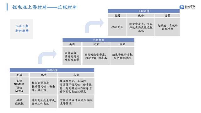 6000亿扩产潮，高景气周期下锂电产业链机遇