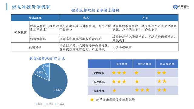 6000亿扩产潮，高景气周期下锂电产业链机遇