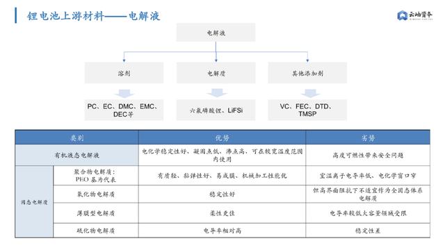 6000亿扩产潮，高景气周期下锂电产业链机遇