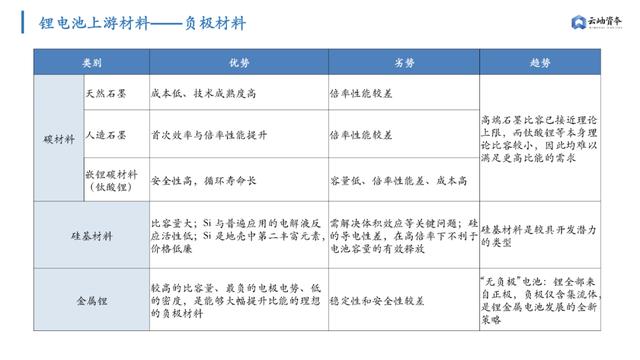 6000亿扩产潮，高景气周期下锂电产业链机遇