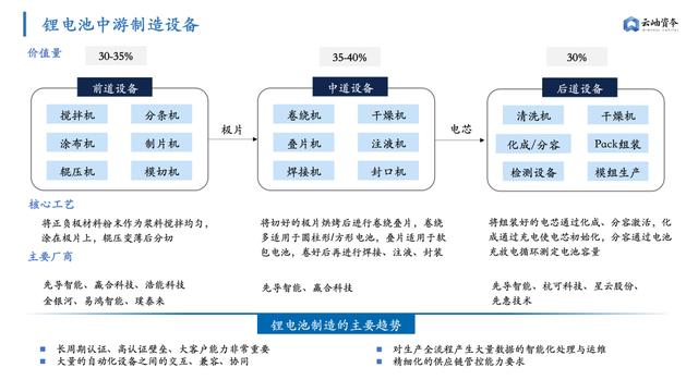 6000亿扩产潮，高景气周期下锂电产业链机遇