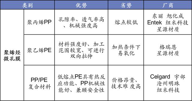 6000亿扩产潮，高景气周期下锂电产业链机遇