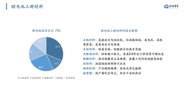 6000亿扩产潮，高景气周期下锂电产业链机遇