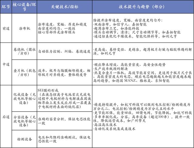 6000亿扩产潮，高景气周期下锂电产业链机遇