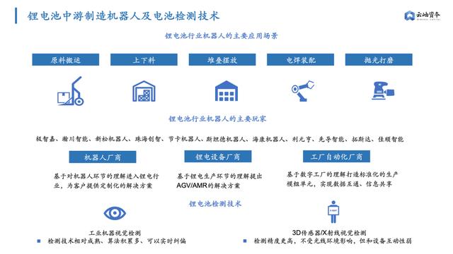 6000亿扩产潮，高景气周期下锂电产业链机遇