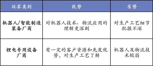 6000亿扩产潮，高景气周期下锂电产业链机遇