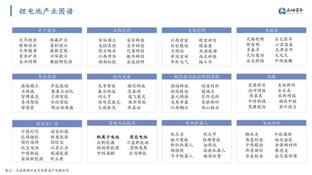 6000亿扩产潮，高景气周期下锂电产业链机遇