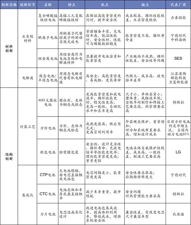 6000亿扩产潮，高景气周期下锂电产业链机遇