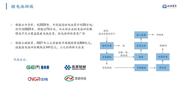 6000亿扩产潮，高景气周期下锂电产业链机遇