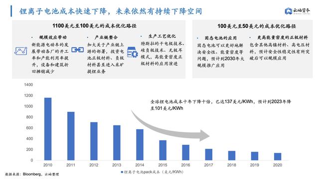 6000亿扩产潮，高景气周期下锂电产业链机遇