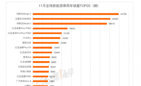 全球新能源汽车销量榜：Model Y超宏光MINIEV夺冠，理想也冲了上来！ ...