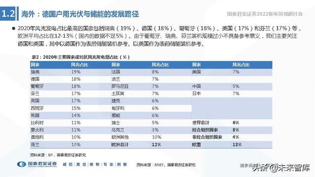 储能技术路线选择专题报告：锂电、钠电、氢能、钒电谁将胜出？