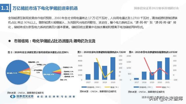 储能技术路线选择专题报告：锂电、钠电、氢能、钒电谁将胜出？