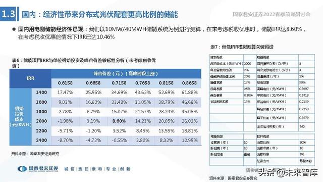 储能技术路线选择专题报告：锂电、钠电、氢能、钒电谁将胜出？