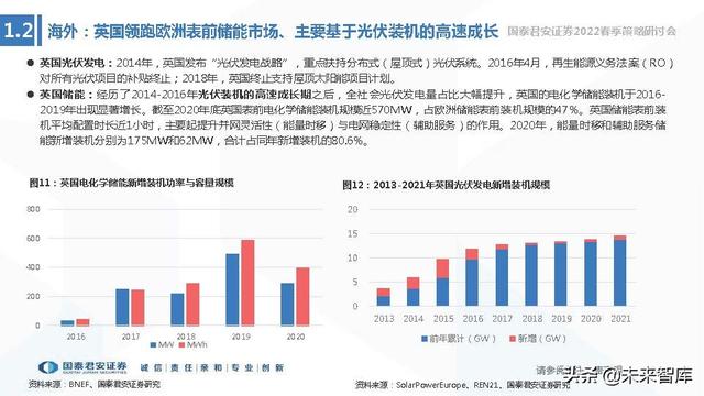 储能技术路线选择专题报告：锂电、钠电、氢能、钒电谁将胜出？