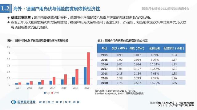 储能技术路线选择专题报告：锂电、钠电、氢能、钒电谁将胜出？