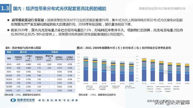 储能技术路线选择专题报告：锂电、钠电、氢能、钒电谁将胜出？