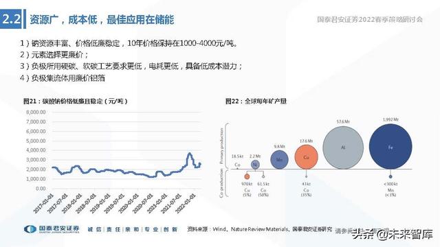 储能技术路线选择专题报告：锂电、钠电、氢能、钒电谁将胜出？