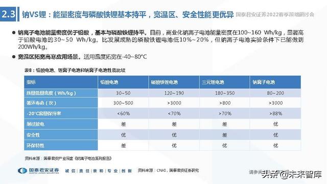 储能技术路线选择专题报告：锂电、钠电、氢能、钒电谁将胜出？