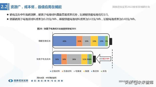 储能技术路线选择专题报告：锂电、钠电、氢能、钒电谁将胜出？