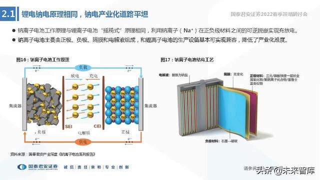 储能技术路线选择专题报告：锂电、钠电、氢能、钒电谁将胜出？