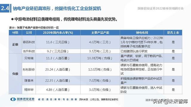 储能技术路线选择专题报告：锂电、钠电、氢能、钒电谁将胜出？