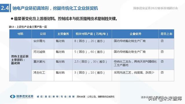 储能技术路线选择专题报告：锂电、钠电、氢能、钒电谁将胜出？