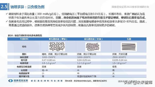 储能技术路线选择专题报告：锂电、钠电、氢能、钒电谁将胜出？