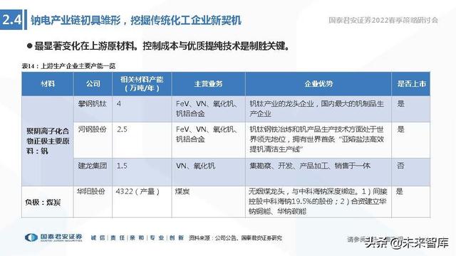 储能技术路线选择专题报告：锂电、钠电、氢能、钒电谁将胜出？