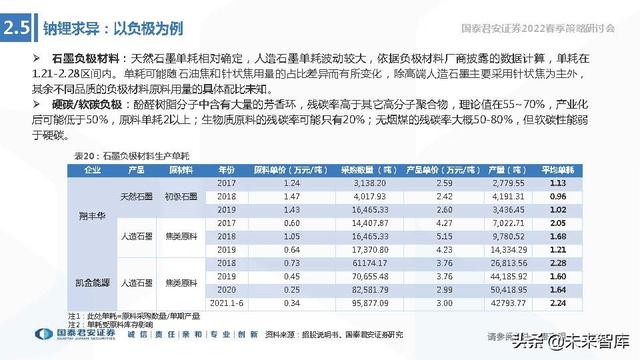 储能技术路线选择专题报告：锂电、钠电、氢能、钒电谁将胜出？