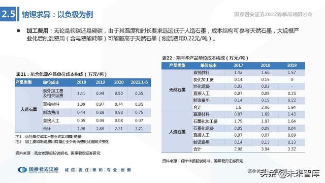 储能技术路线选择专题报告：锂电、钠电、氢能、钒电谁将胜出？