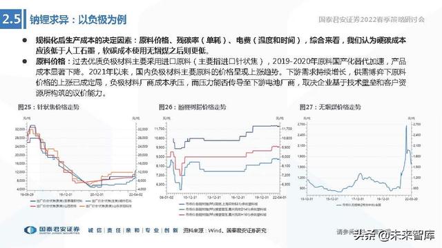 储能技术路线选择专题报告：锂电、钠电、氢能、钒电谁将胜出？