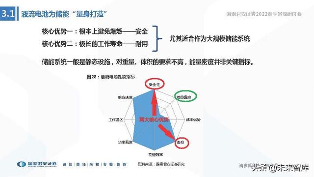 储能技术路线选择专题报告：锂电、钠电、氢能、钒电谁将胜出？