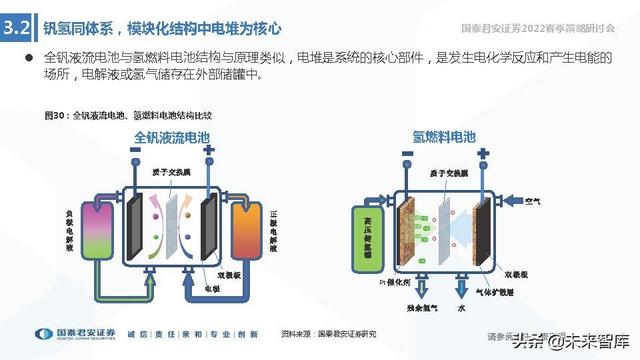 储能技术路线选择专题报告：锂电、钠电、氢能、钒电谁将胜出？