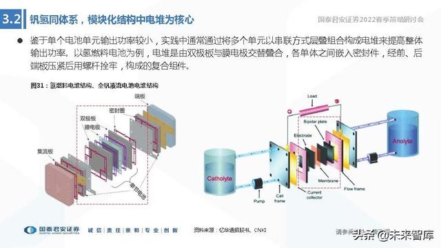 储能技术路线选择专题报告：锂电、钠电、氢能、钒电谁将胜出？