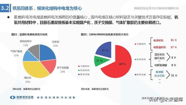 储能技术路线选择专题报告：锂电、钠电、氢能、钒电谁将胜出？