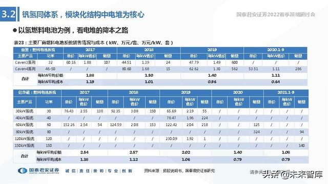 储能技术路线选择专题报告：锂电、钠电、氢能、钒电谁将胜出？