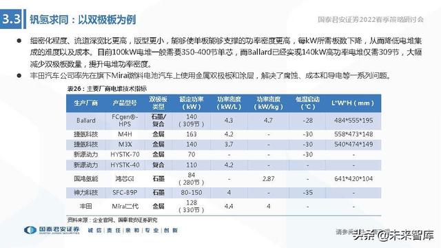 储能技术路线选择专题报告：锂电、钠电、氢能、钒电谁将胜出？