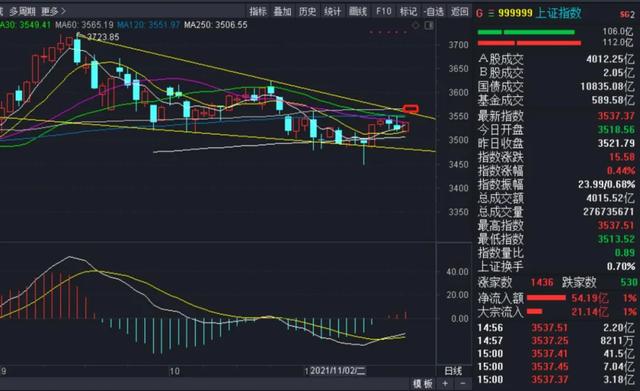 大利好！突破一触即发！充电桩迎来政策风口