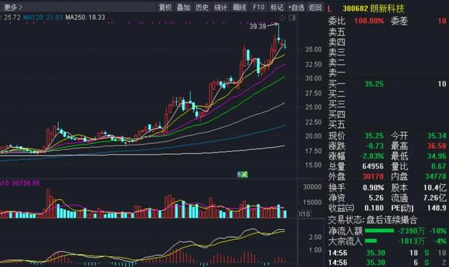 大利好！突破一触即发！充电桩迎来政策风口