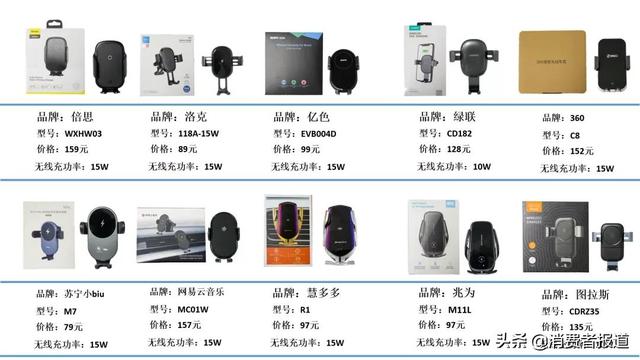 10款车载无线充测试：倍思、洛克、亿色、绿联表现较好